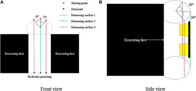 Surrounding Rock Damage Characteristics and Support Optimization of Roadway in Soft Gas-Rich Coal Seam Under the Condition of Penetrating Hydraulic Reaming